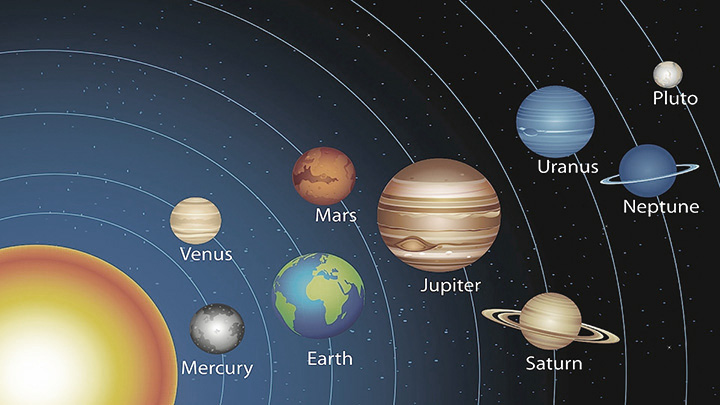 Αστρολογία και πλανήτες
